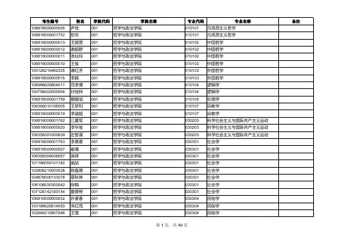云南师范大学2016年硕士研究生拟录取名单