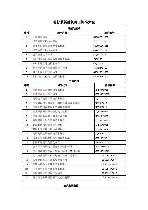 现行建筑施工规范大全最新版
