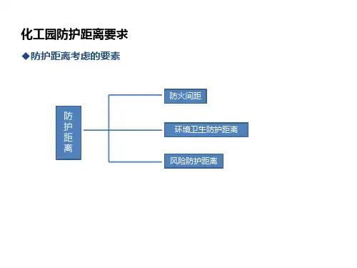 化工园防护距离
