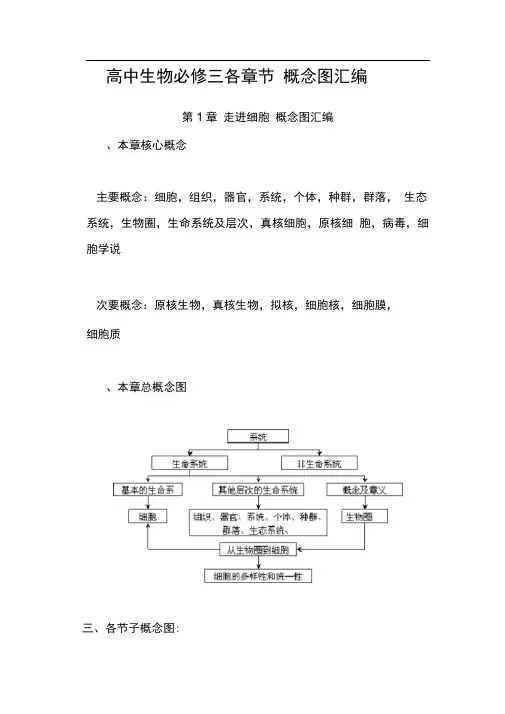 高中生物必修三各章节概念图汇编.doc