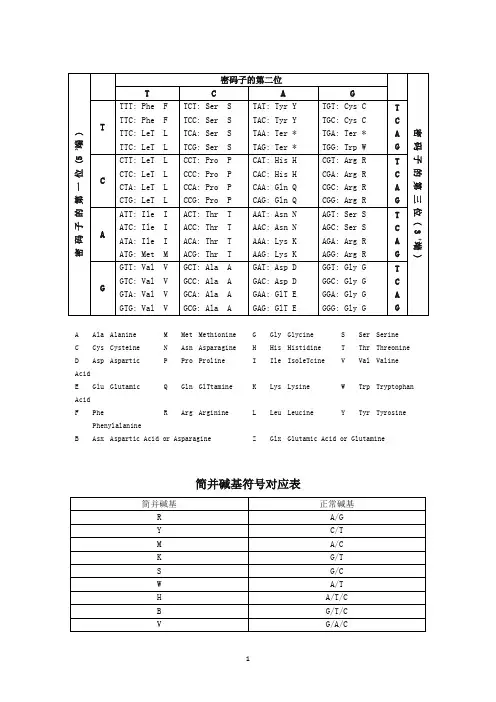 密码子表及简并碱基