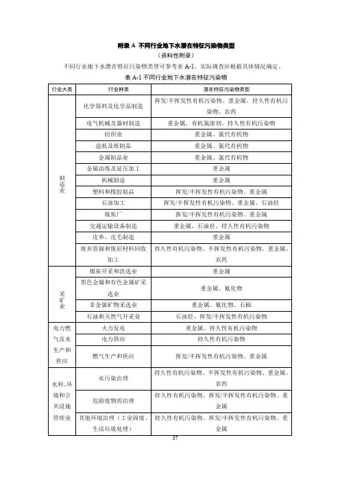不同行业地下水潜在特征污染物类型、地球物理方法正演、不同污染调查区综合地球物理方法选择的主辅关系
