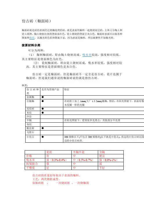 仿古砖知识