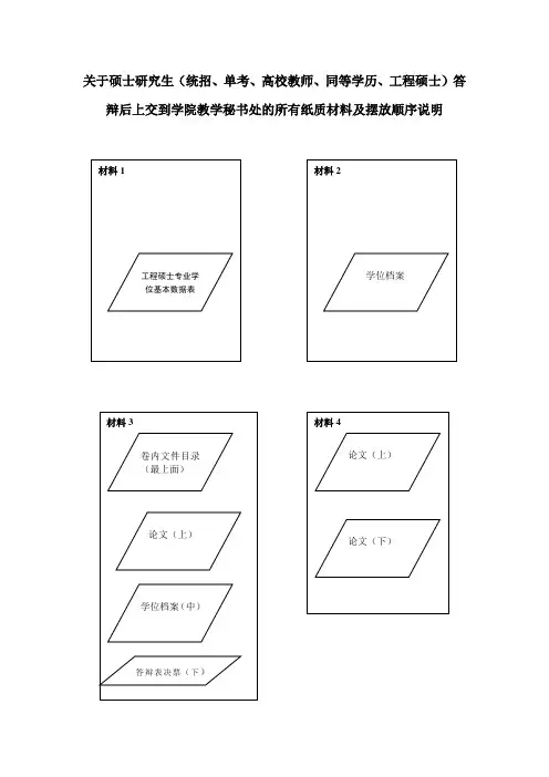 长春理工大学 10 答辩后交学院秘书处的材料及摆放顺序说明