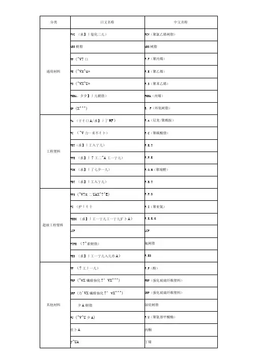 常用塑料中日文对照表