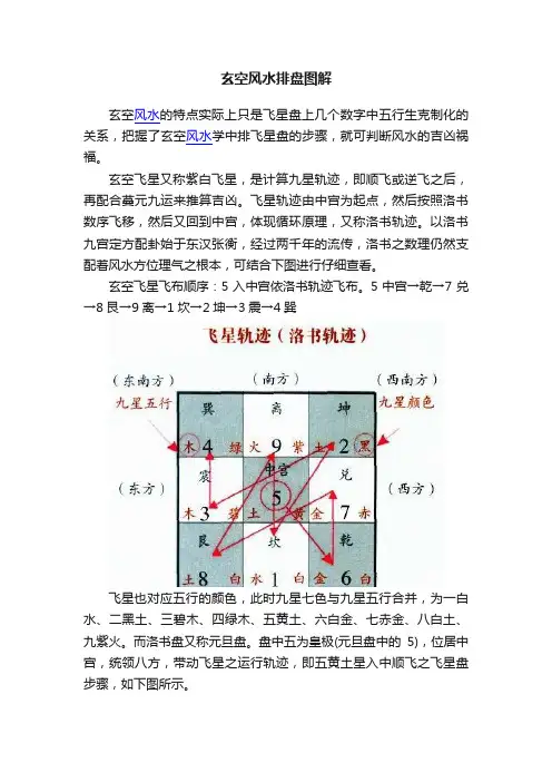 玄空风水排盘图解