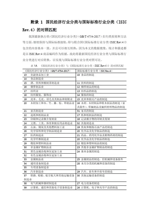国民经济行业分类与国际标准行业分类(ISIC+Rev.4)的对照和匹配(供参考)
