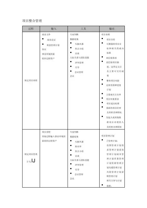 PMP项目管理-十大知识领域