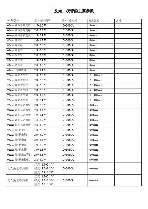发光二极管的技术参数