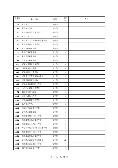 院校代号——精选推荐