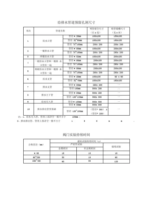 给排水管道预留孔洞尺寸