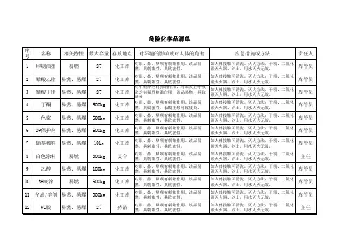 危险化学品清单