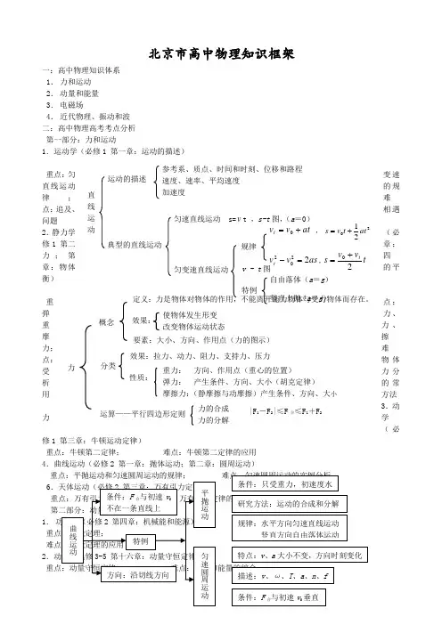 北京市高中物理知识框架
