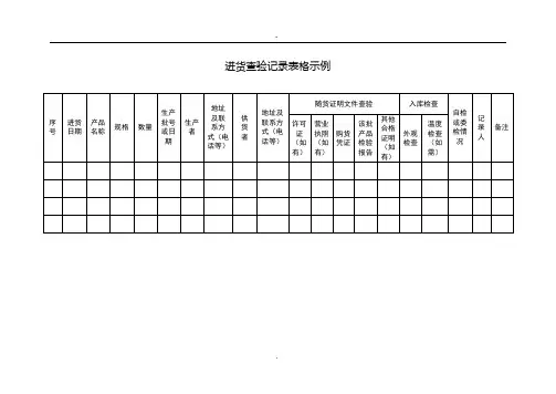餐饮行业相关记录表格