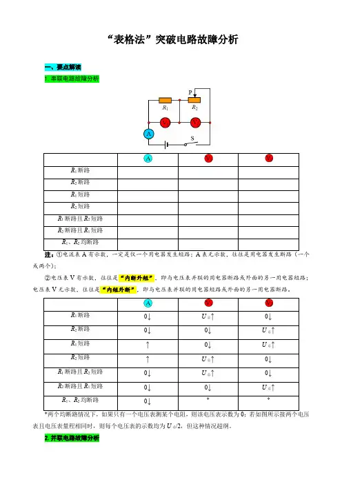 “表格法”突破电路故障分析