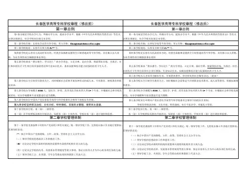 长春医学高等专科学校章程修改后