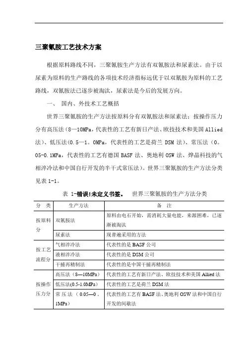 三聚氰胺工艺技术方案解读