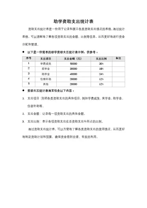 助学资助支出统计表