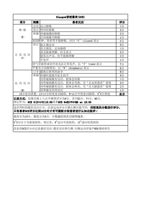 格拉斯哥评分标准(gsc)表格