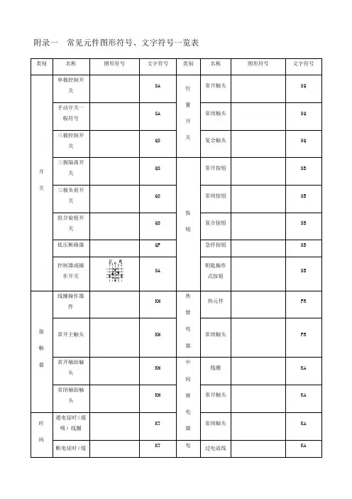 常见电气元件图形符号一览表格-制动器电气符号