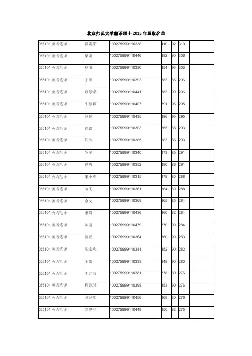 05. 北京师范大学MTI2015年录取名单