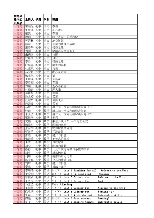 徐州“一师一优课”市级获奖名单