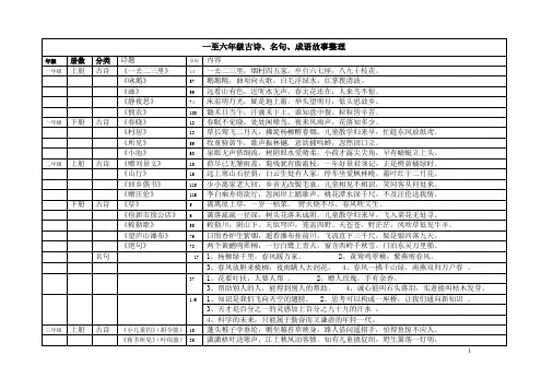 一至六年级古诗、名句、成语故事整理汇总