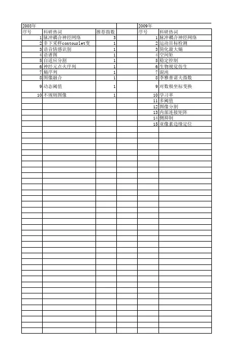 【计算机应用】_脉冲耦合神经网络_期刊发文热词逐年推荐_20140724
