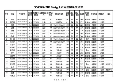 东北林业大学文法学院2019年硕士研究生拟录取名单(不含推免生)