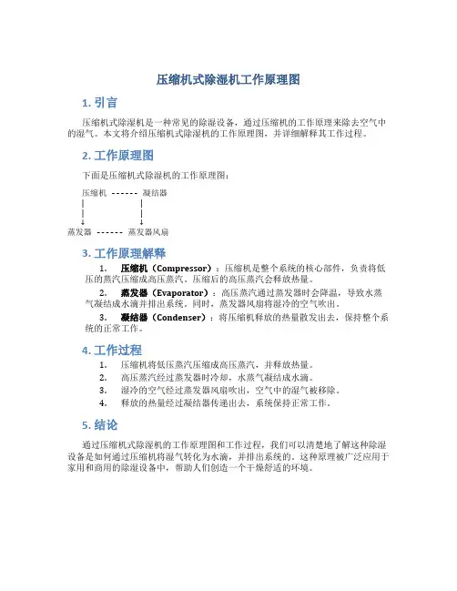 压缩机式除湿机工作原理图