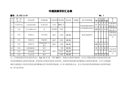 环境因素评价汇总表