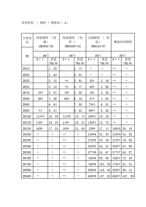 常用管材规格表
