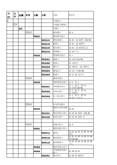 土壤类型编码对照表