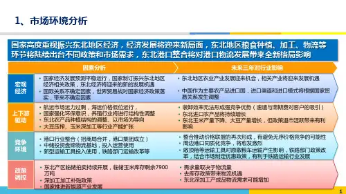 港口生产经营分析(2020年干货)