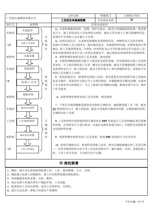 工艺优化流程图