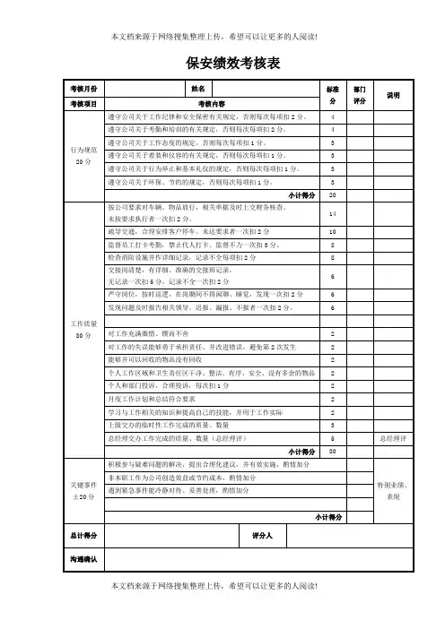 保安绩效考核表(Word表格)