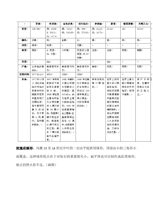 GIC钻石分级师复习资料