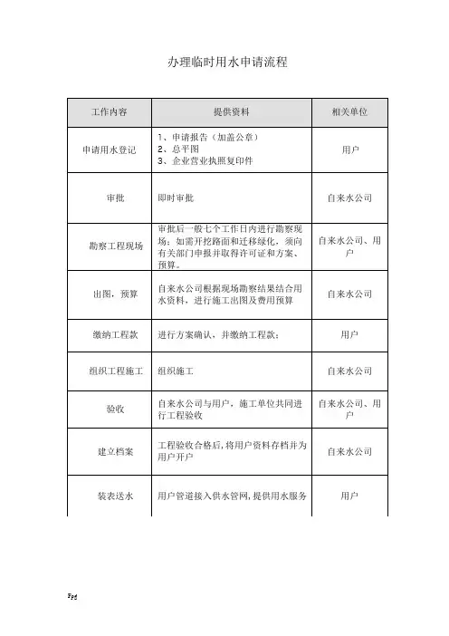 办理施工临时水、电及正式水、电申请流程1865
