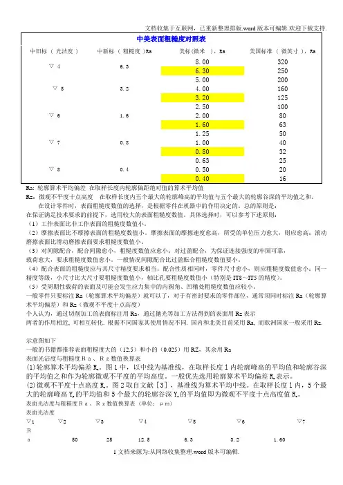 各国粗糙度对照表