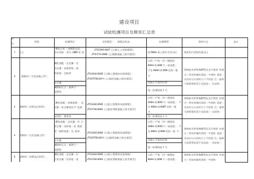 试验检测项目及频率汇总表汇总