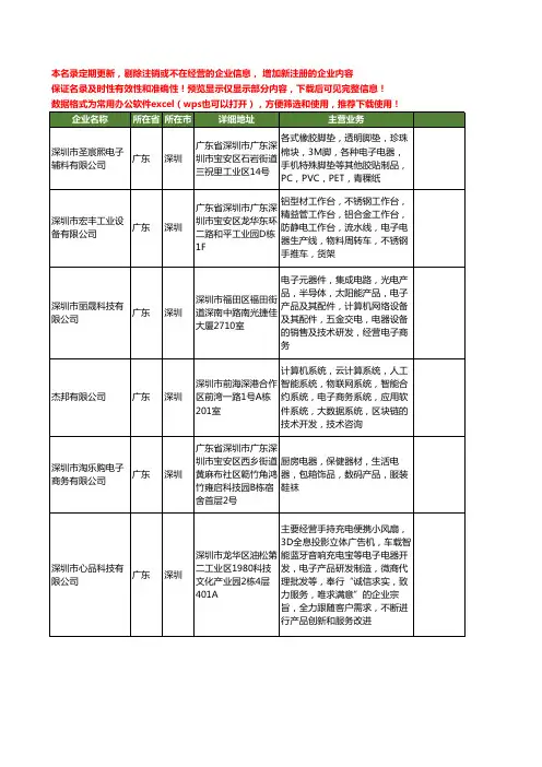 新版广东省深圳电子电器工商企业公司商家名录名单联系方式大全400家
