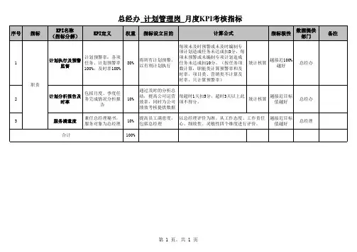 计划运营部岗位KPI绩效考核指标