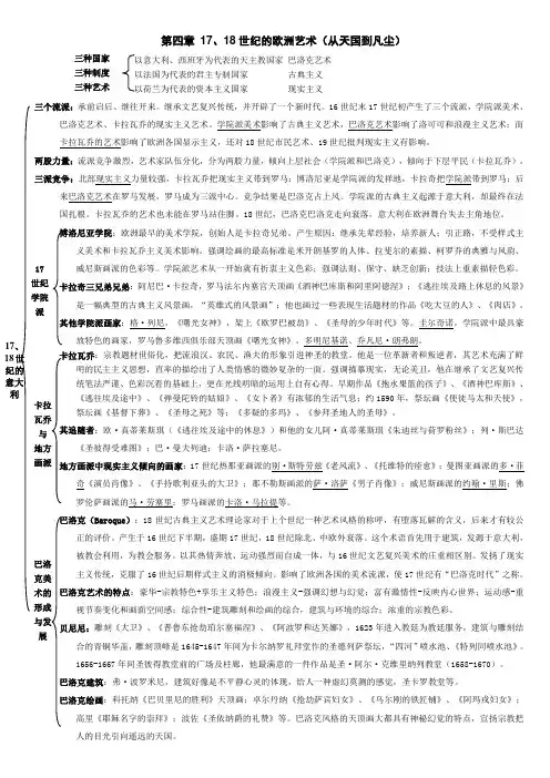 外国美术史结构图4