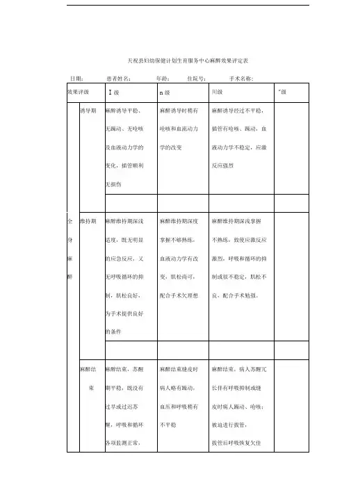 麻醉效果评定个案表