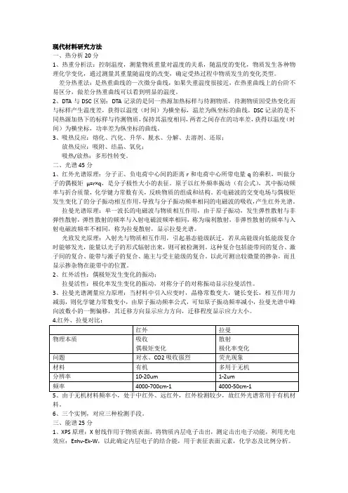 现代材料研究方法