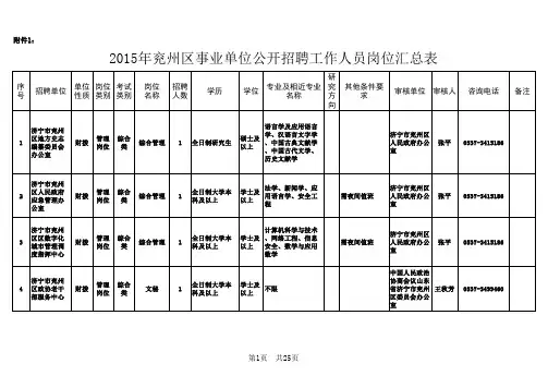 2015年兖州区事业单位公开招聘工作人员岗位汇总表