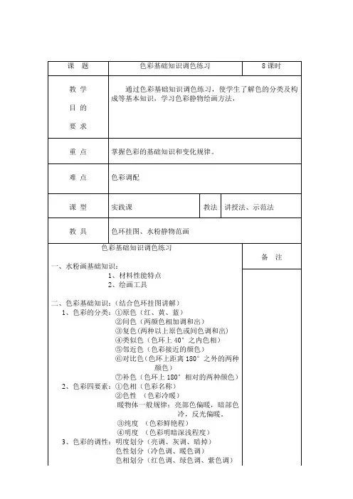 色彩基础知识调色练习