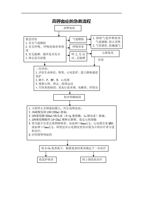 高钾血症的急救流程