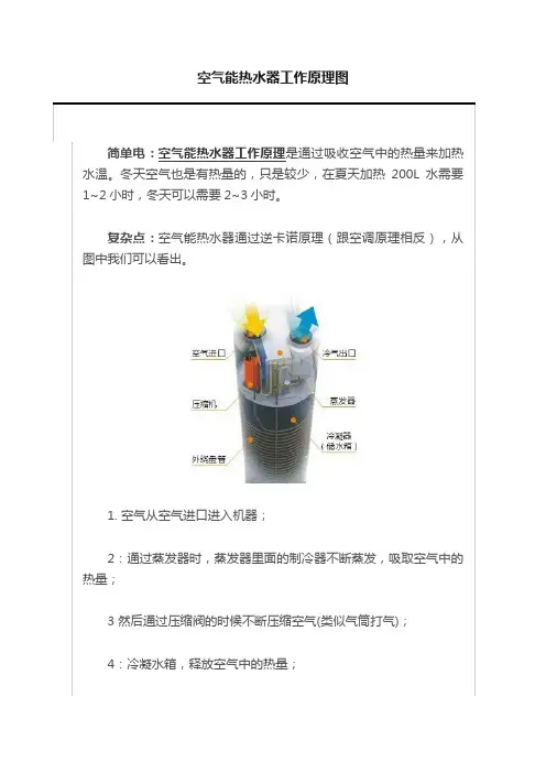 空气能热水器工作原理图