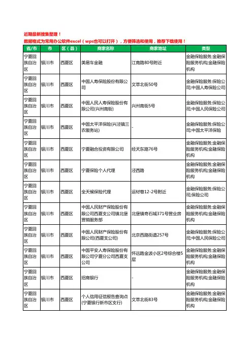 2020新版宁夏回族自治区银川市西夏区保险工商企业公司商家名录名单黄页联系方式电话大全29家